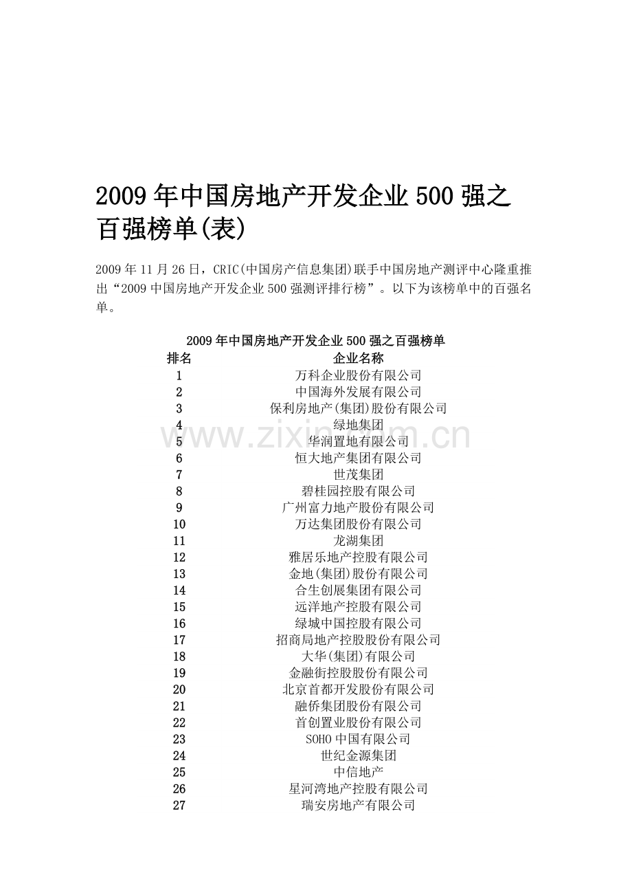 2009房地产开发企业百强榜单.doc_第1页