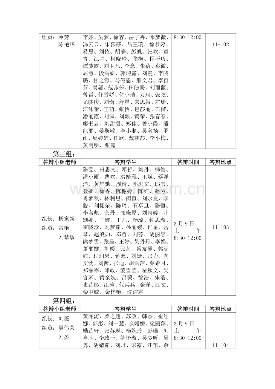 会计专业2009级开题报告答辩安排.doc_第2页