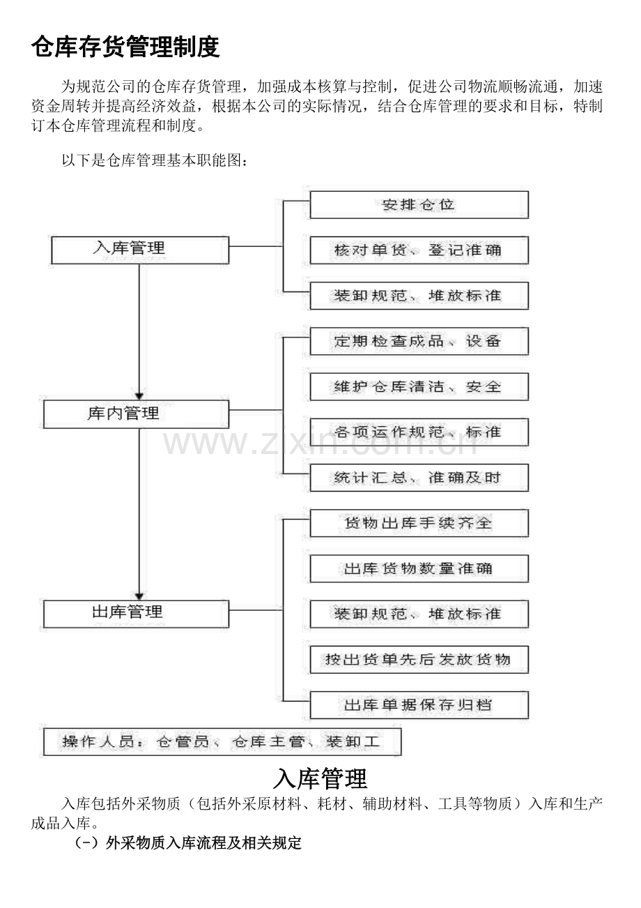 仓库管理方法与制度修改版.doc_第1页