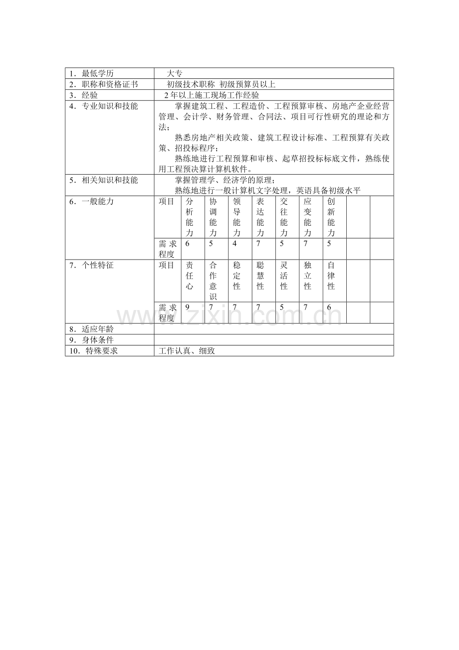 房地产公司预算员岗位说明书模版.doc_第2页