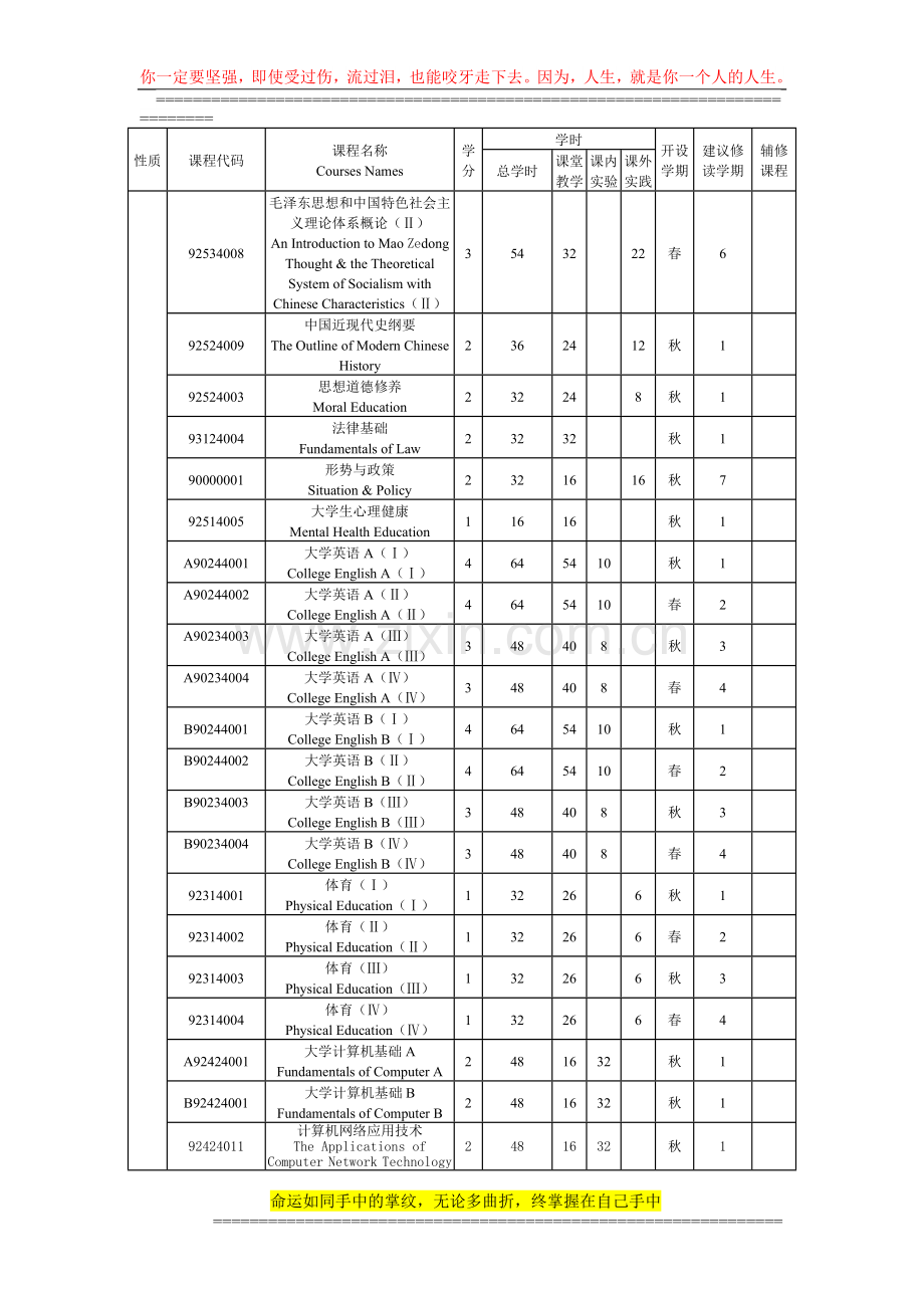 2013级公共事业管理专业本科人才培养方案(1).doc_第3页