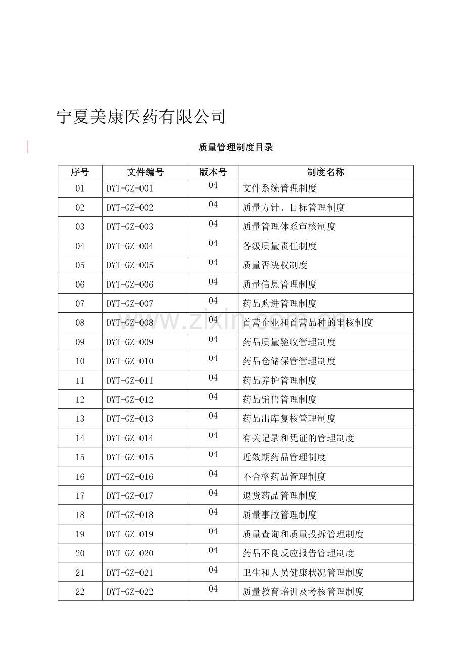 药品质量管理制度2013新修订制度1234.doc_第1页