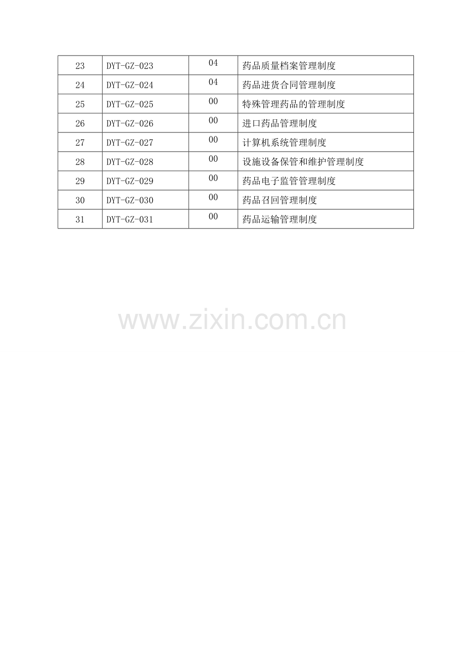 药品质量管理制度2013新修订制度1234.doc_第2页