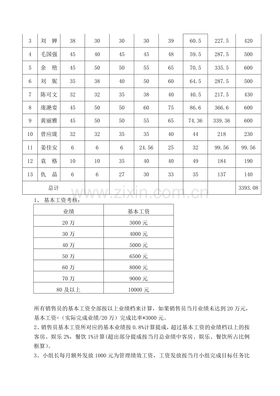 2012年下半年销售部考核方案(武智勇7.27)(2).doc_第2页