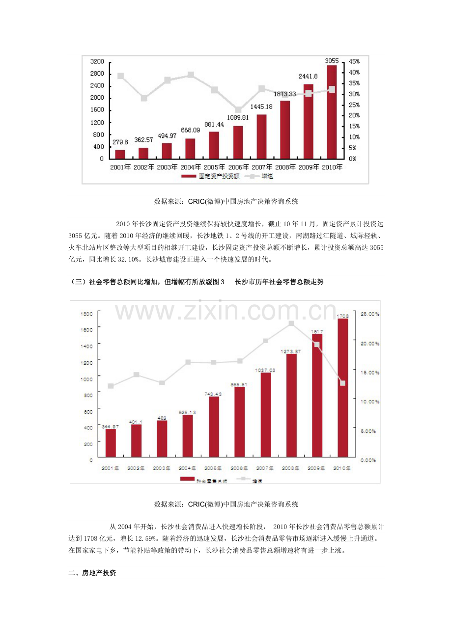 2010年长沙房地产市场经济环境和投资环境分析.doc_第2页