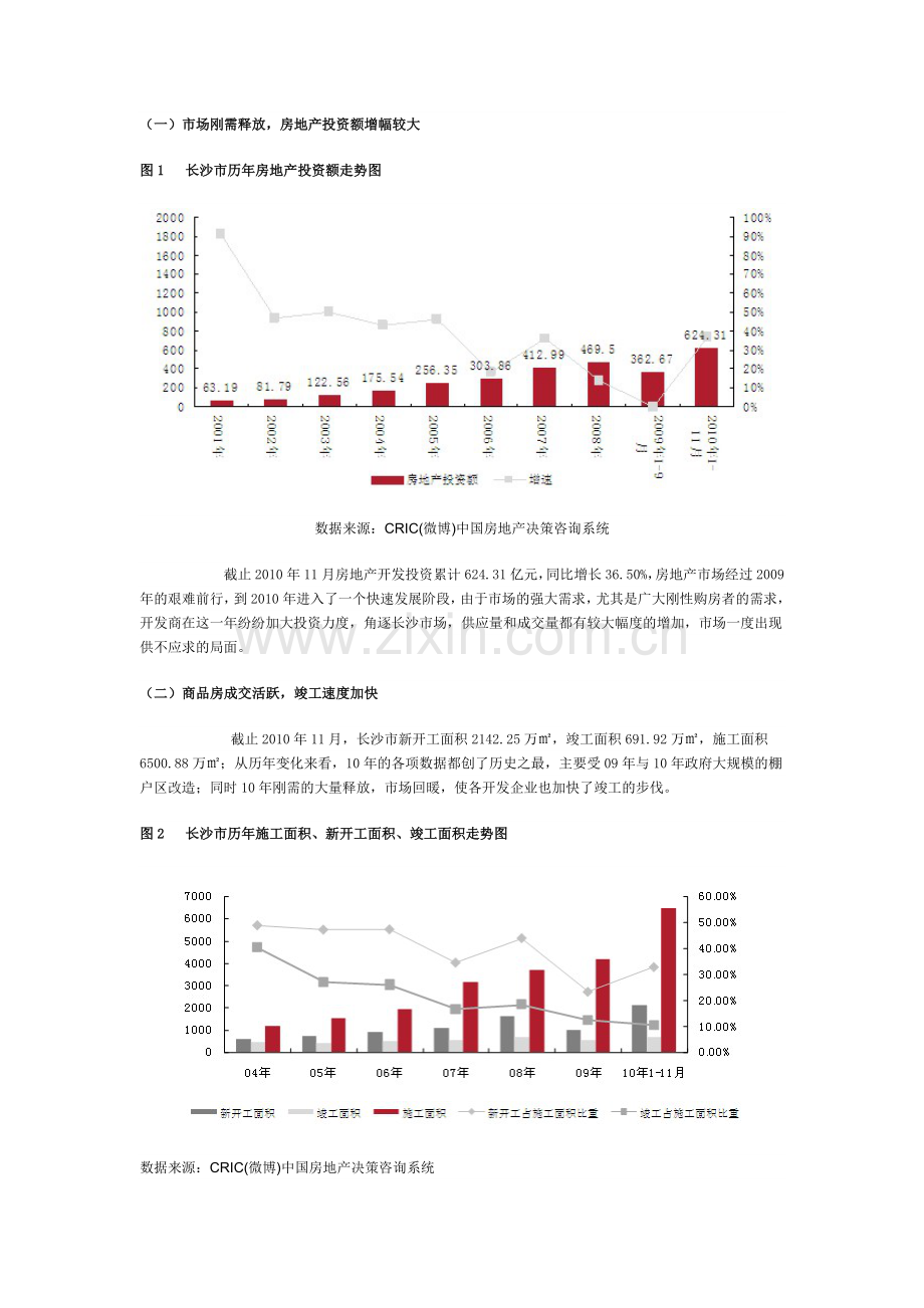 2010年长沙房地产市场经济环境和投资环境分析.doc_第3页