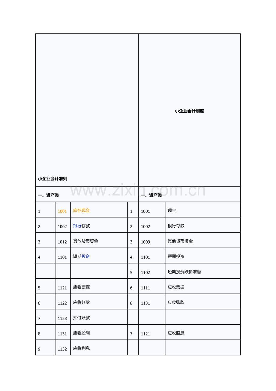 小企业会计准则和小企业会计制度对比表.doc_第1页