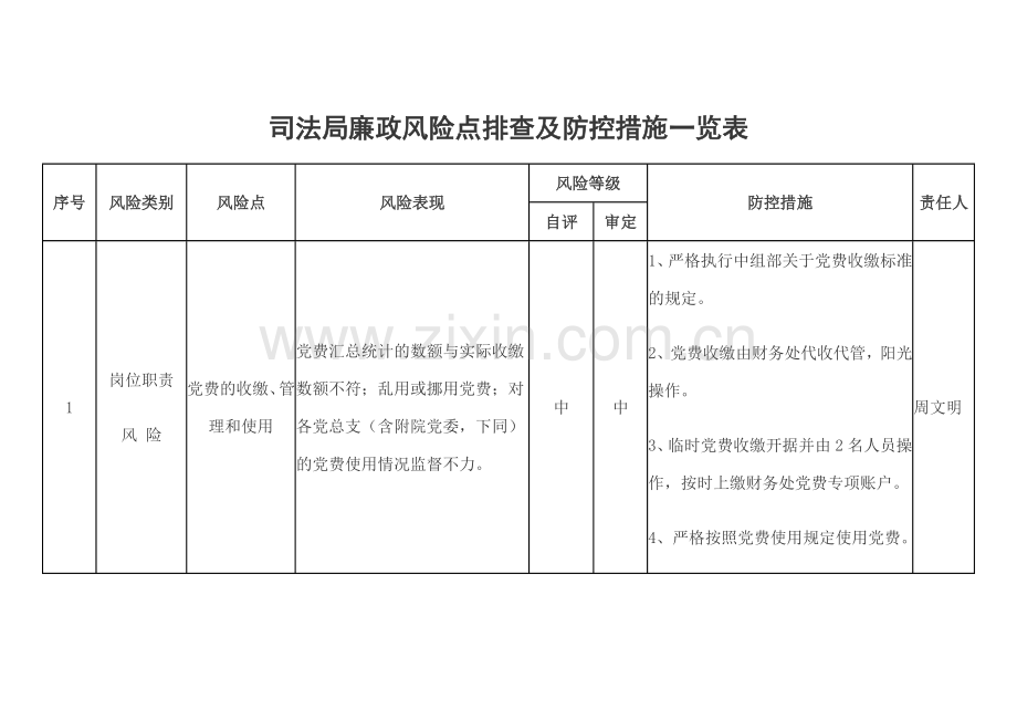 廉政风险点排查.doc_第1页