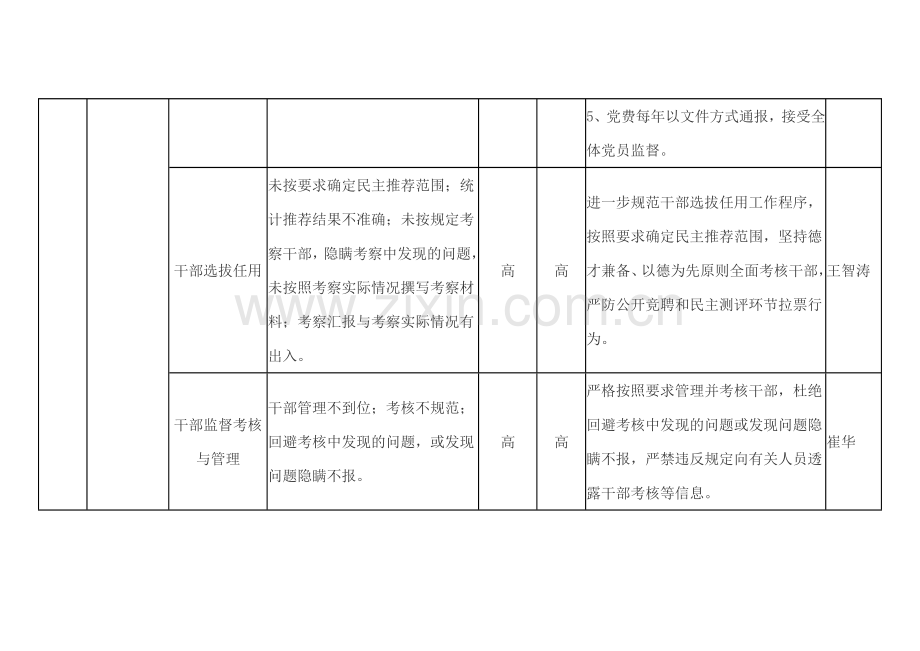 廉政风险点排查.doc_第2页