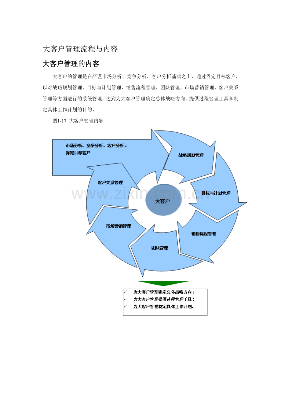 大客户管理流程与内容.doc_第1页