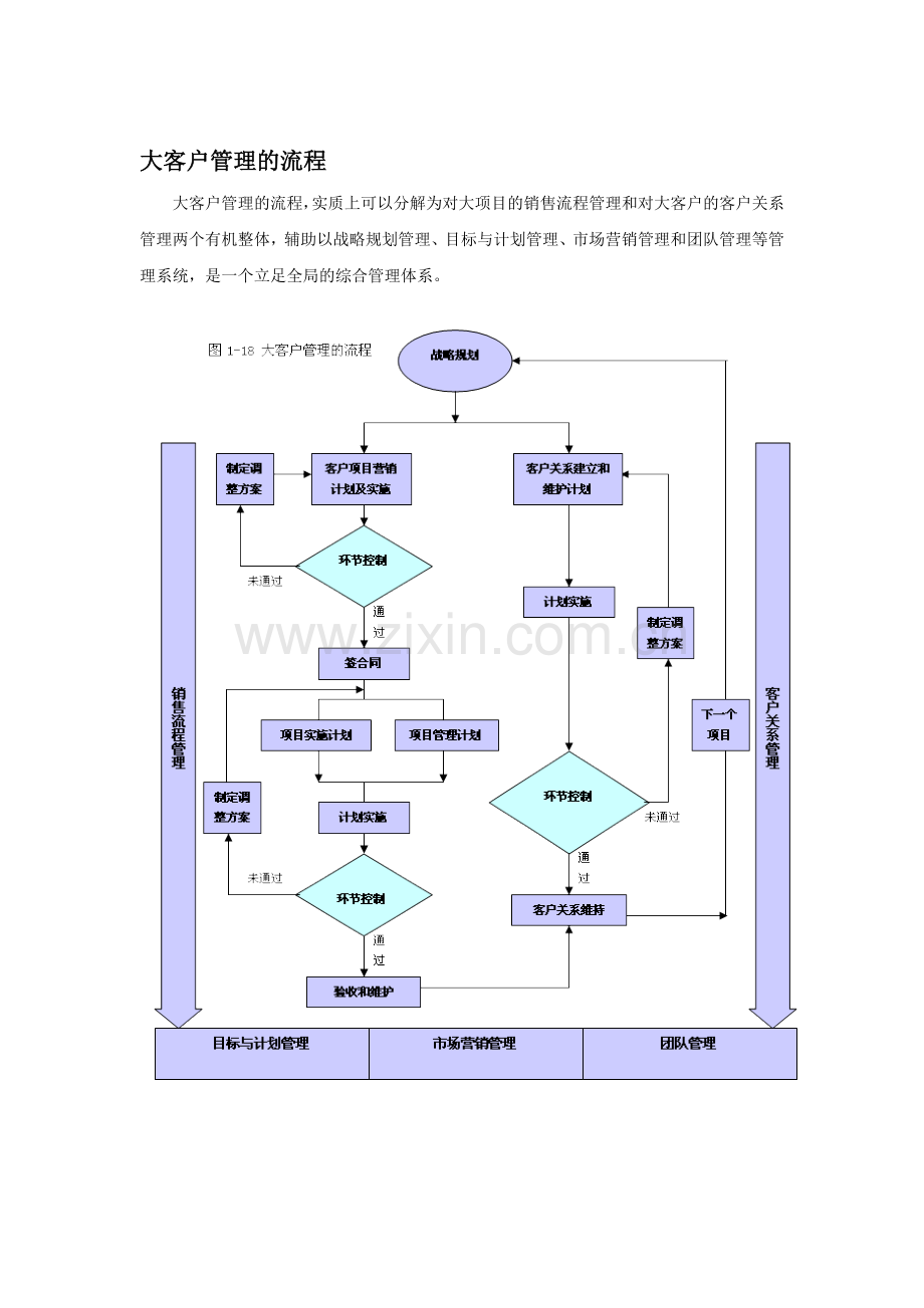 大客户管理流程与内容.doc_第2页