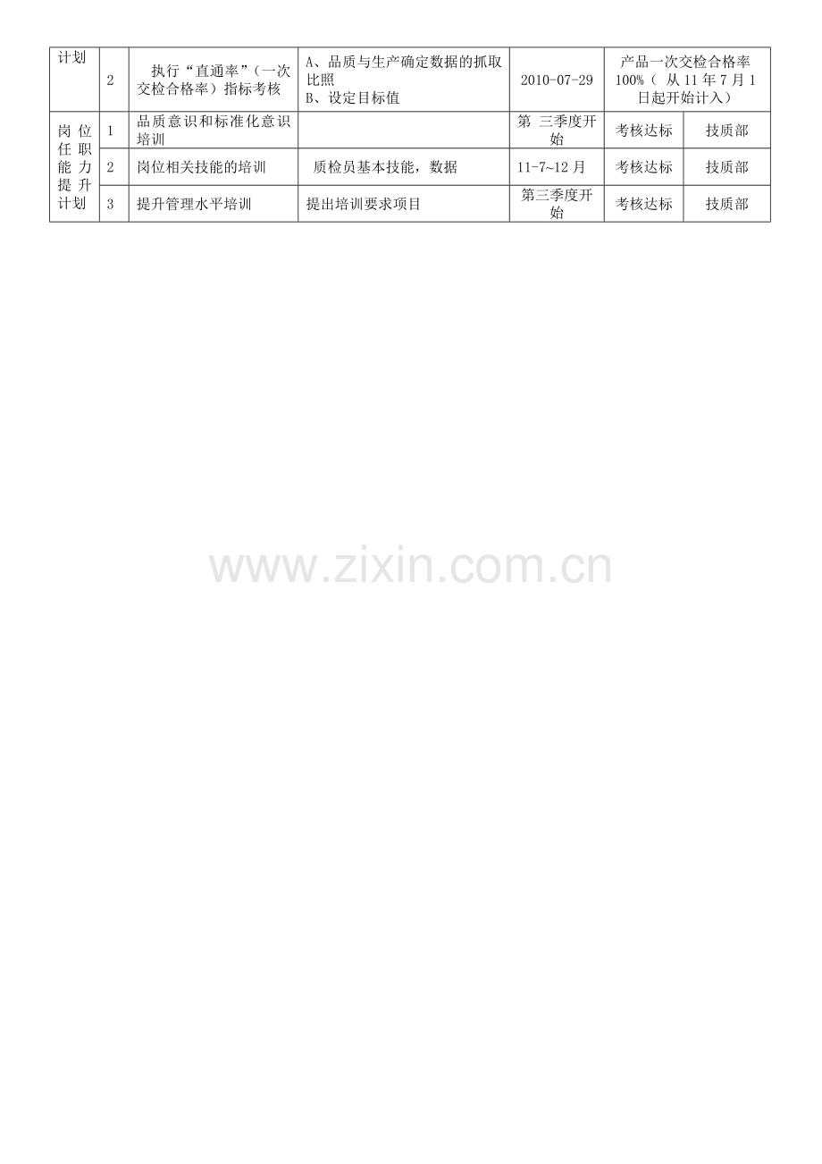 2011年度质检工作计划.doc_第2页