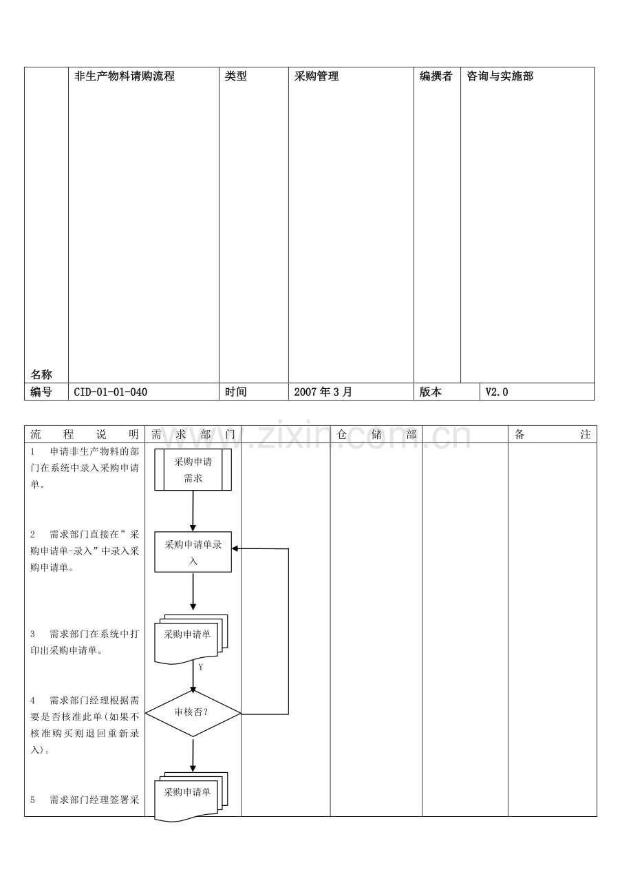 CID-01-01-040采购管理非生产物料请购管理流程.doc_第1页