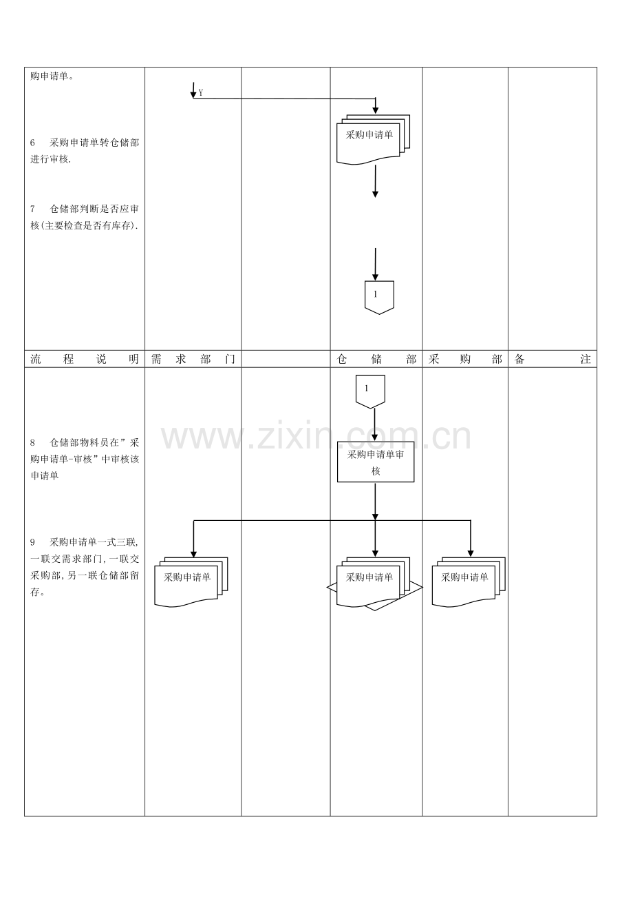 CID-01-01-040采购管理非生产物料请购管理流程.doc_第2页