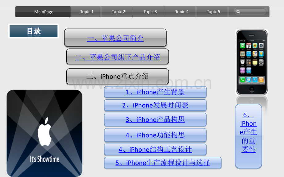 生产与运作管理案例——iphone的设计与开发.ppt_第2页