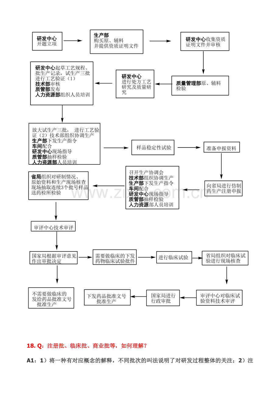 药品注册研制现场核查流程图.doc_第3页