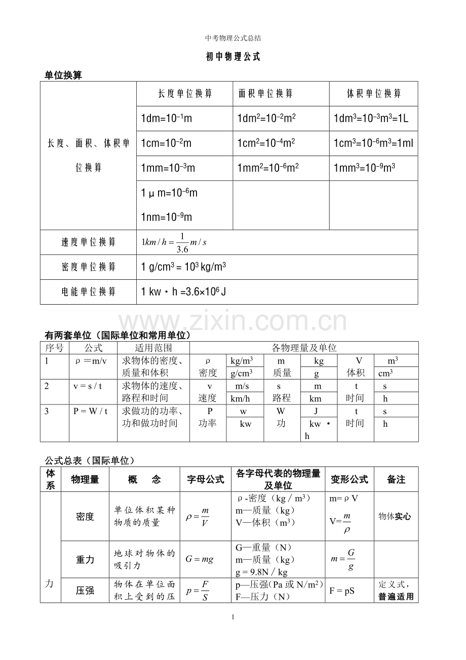 2017-初中物理公式总结(表格整理版).doc_第1页