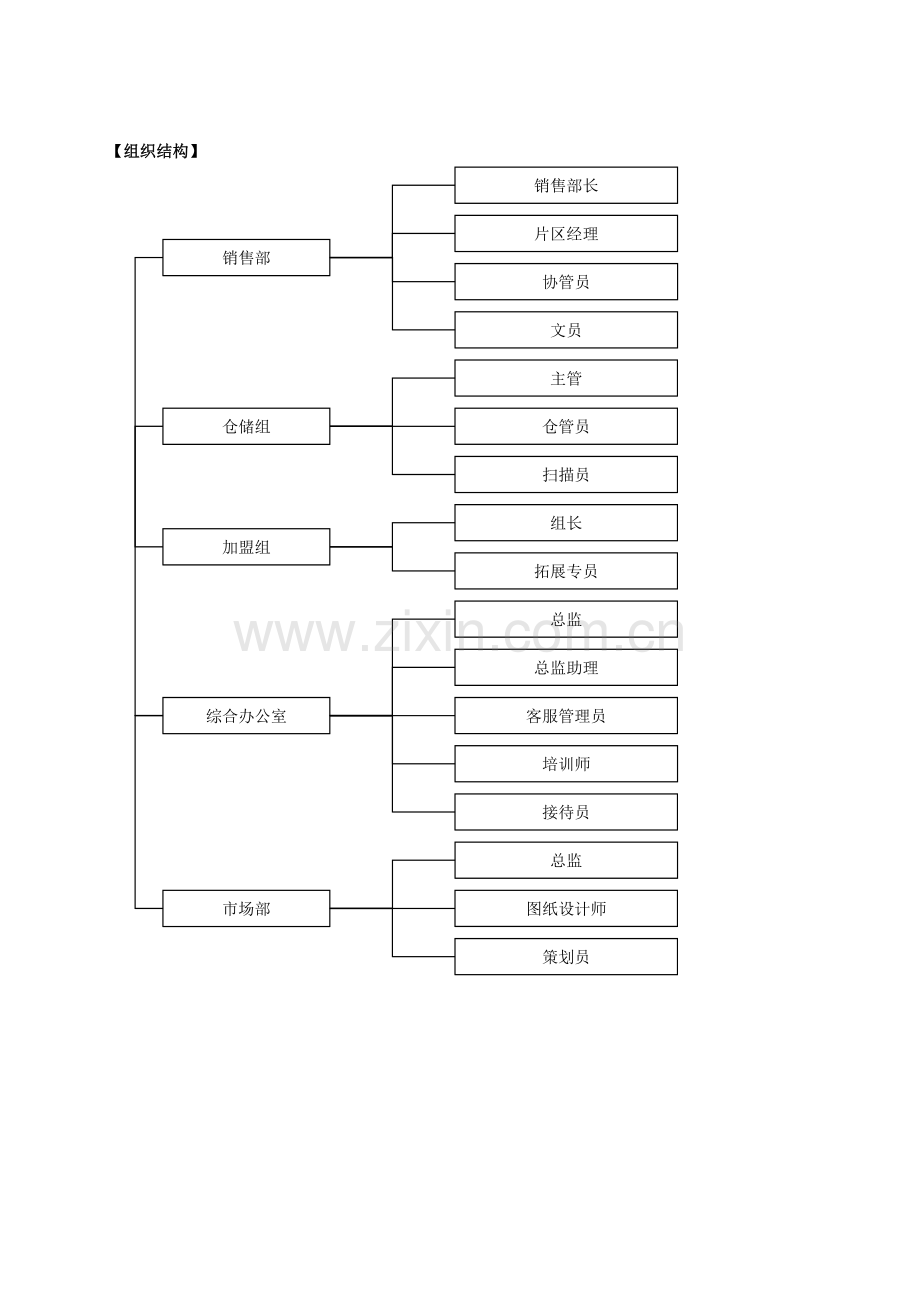 某服饰公司绩效考核.doc_第2页