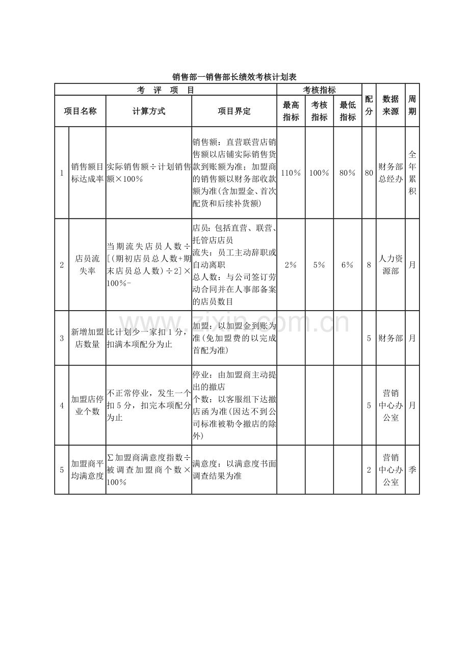 某服饰公司绩效考核.doc_第3页