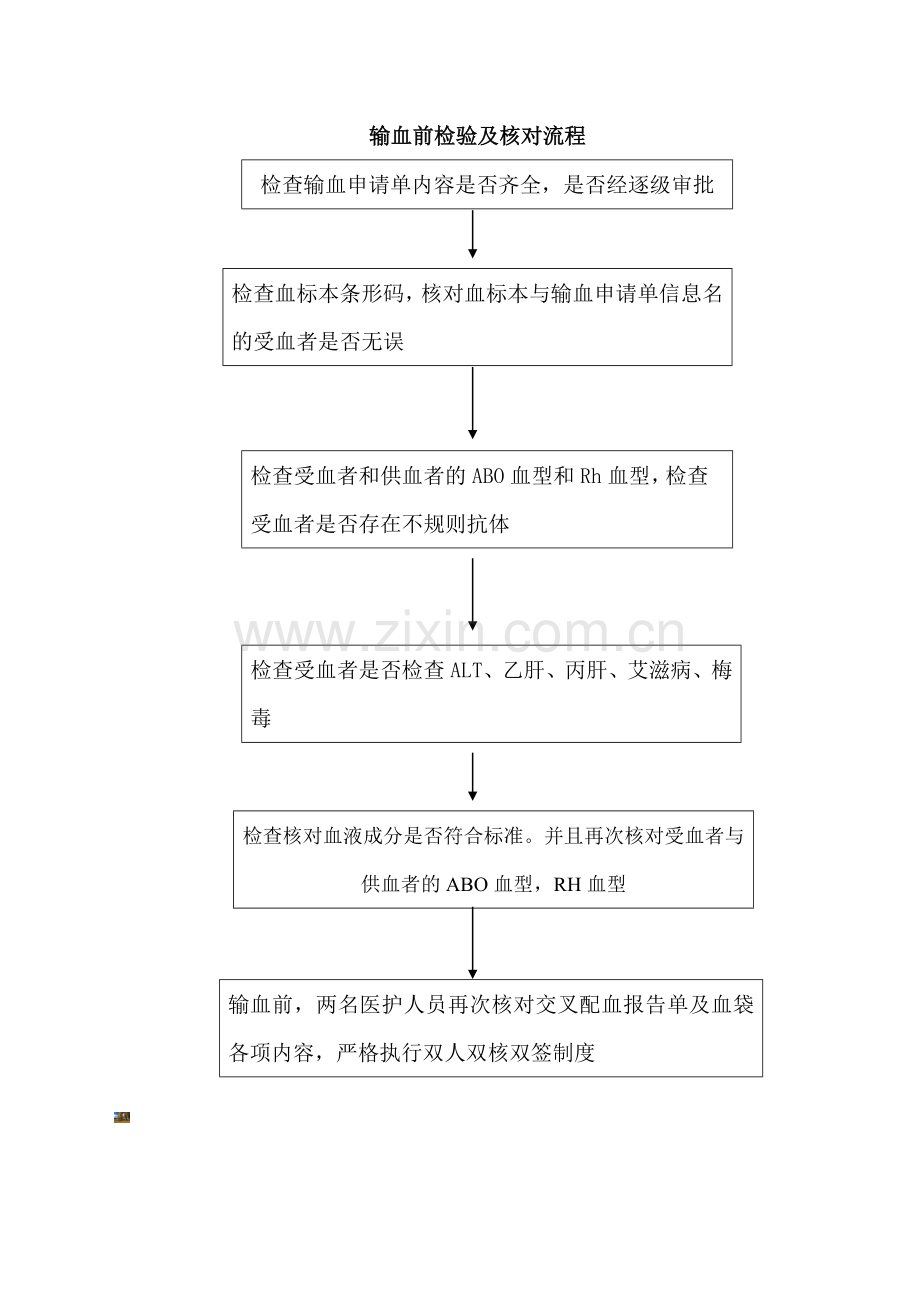 16.输血前检验及核对流程.doc_第1页