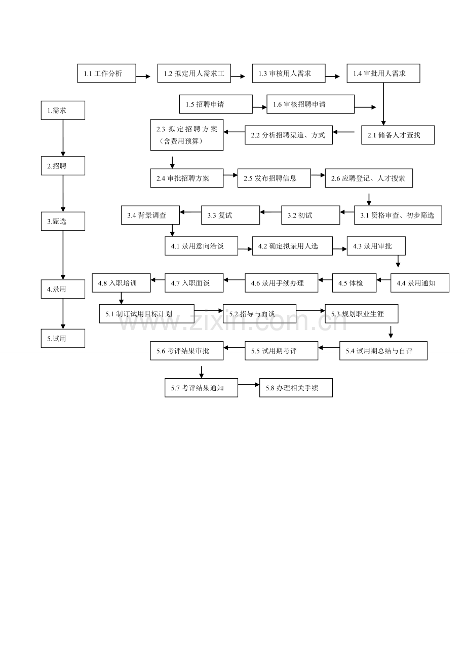 公司招聘流程图.doc_第2页