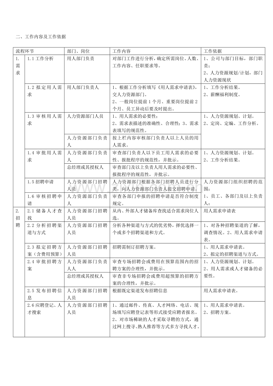 公司招聘流程图.doc_第3页