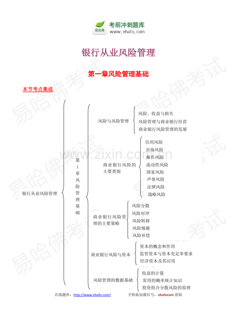 易哈佛2014年银行从业资格考试《风险管理》考点精编.docx_第1页