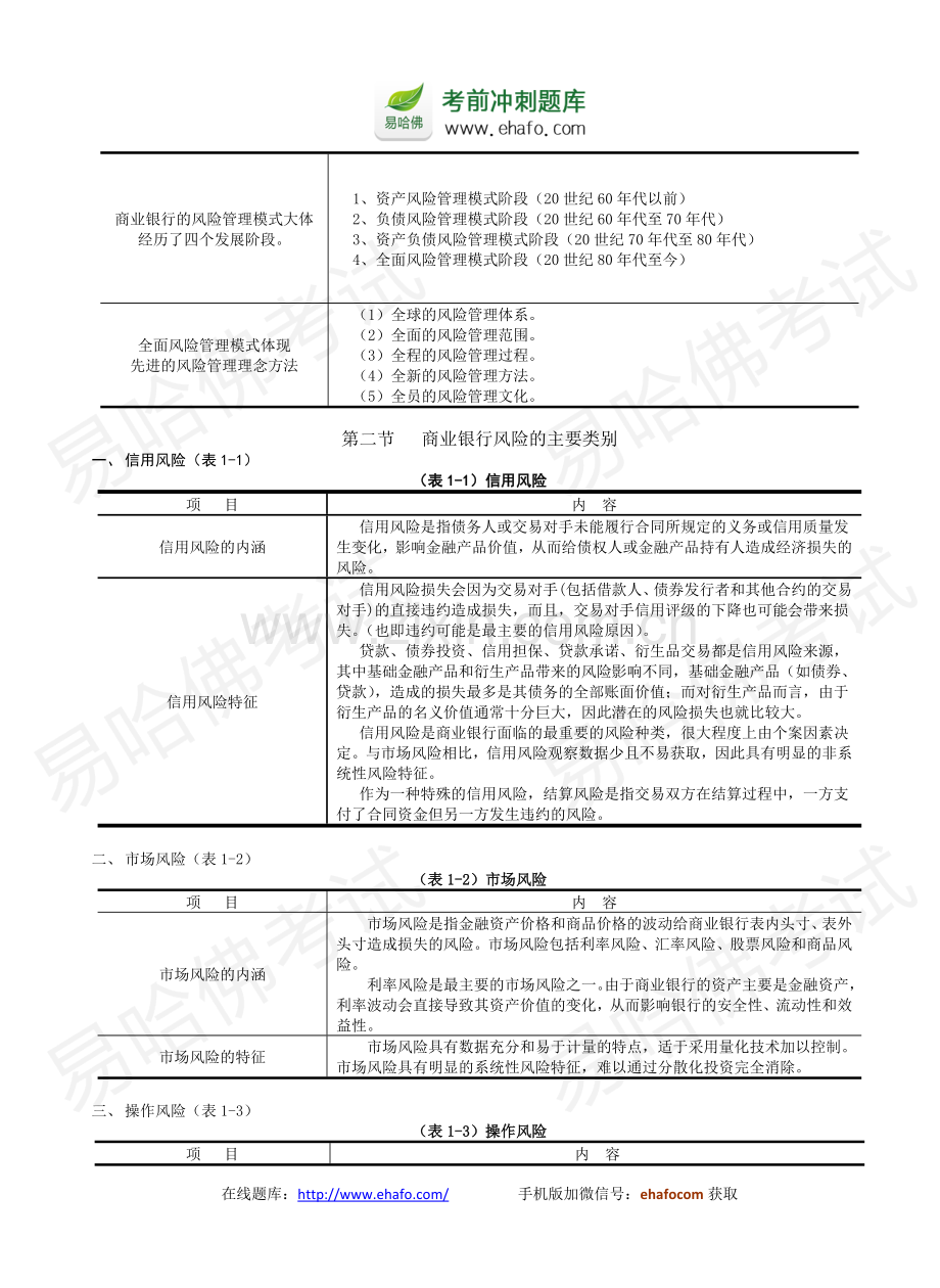 易哈佛2014年银行从业资格考试《风险管理》考点精编.docx_第3页