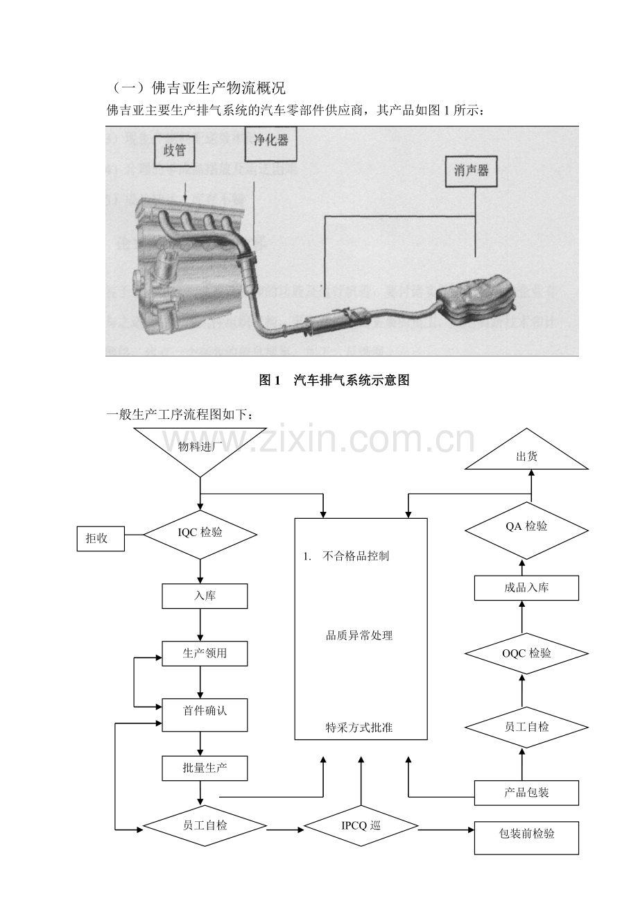 佛吉亚排气系统生产物流设计.doc_第2页