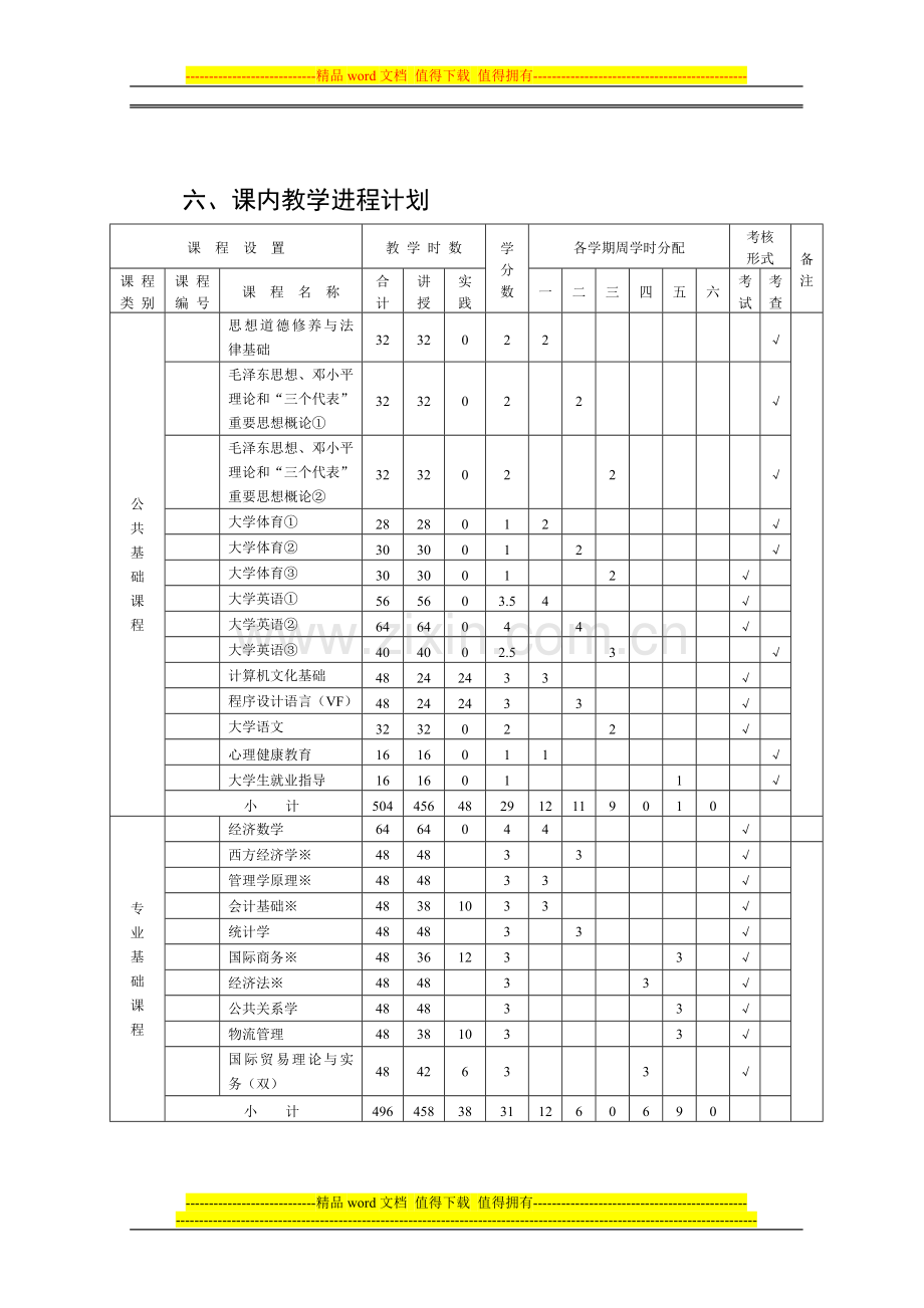 市场营销(国际交流)专科专业人才培养方案.doc_第3页