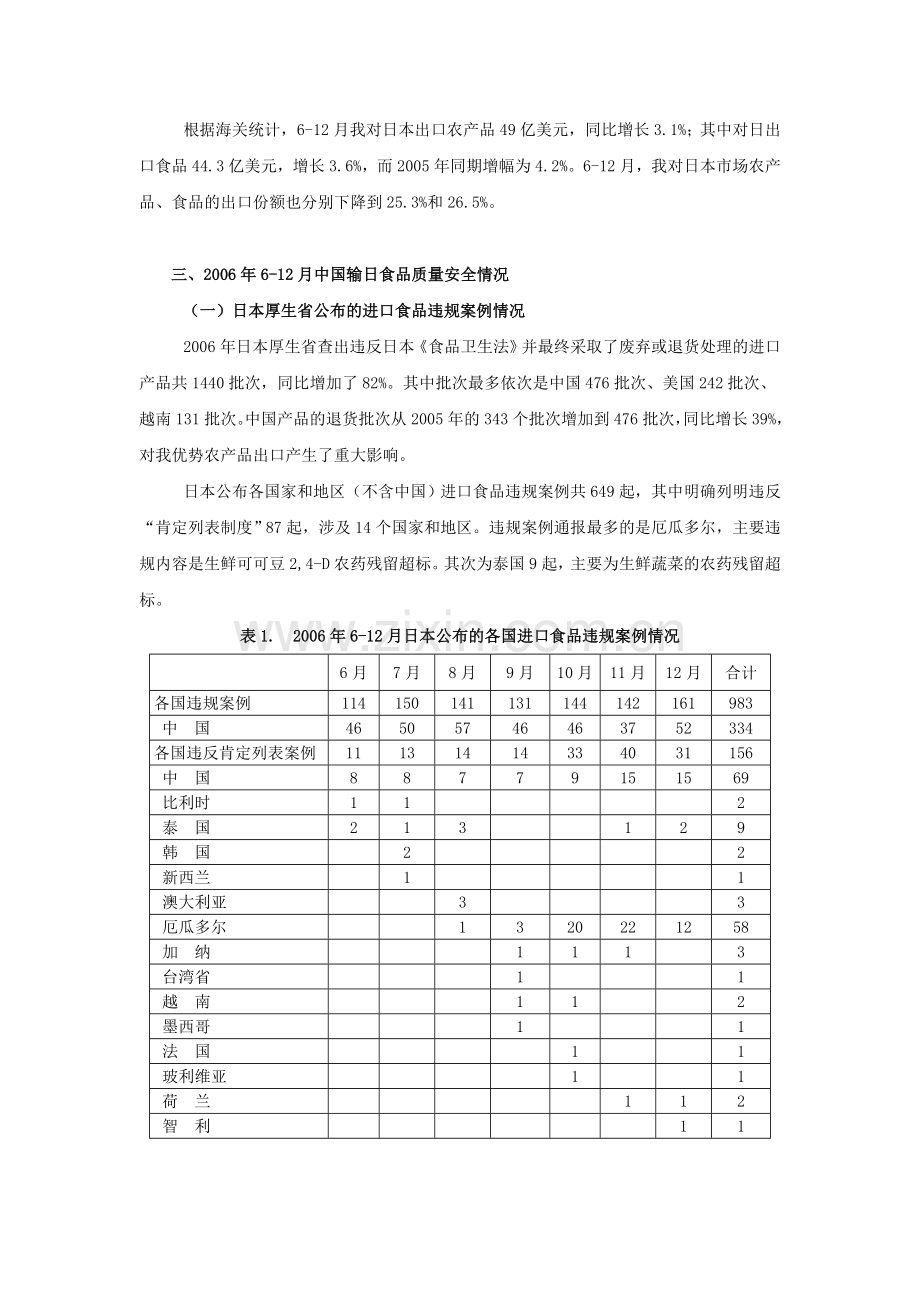 日本“肯定列表制度”实施半年来对日农产品出口分析报告.doc_第2页