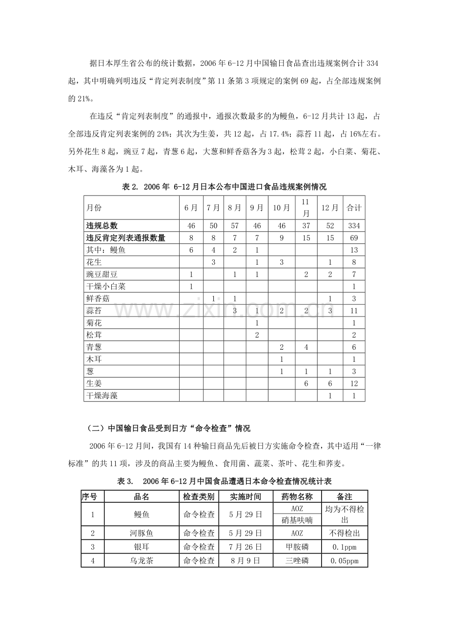 日本“肯定列表制度”实施半年来对日农产品出口分析报告.doc_第3页