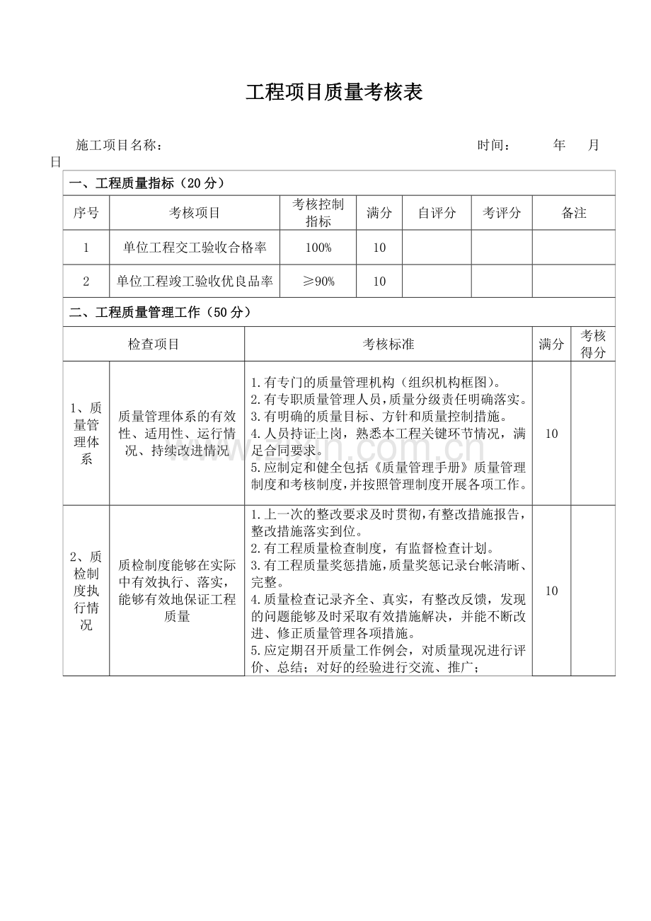 施工项目质量考核表.doc_第1页