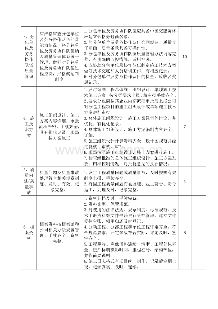 施工项目质量考核表.doc_第2页