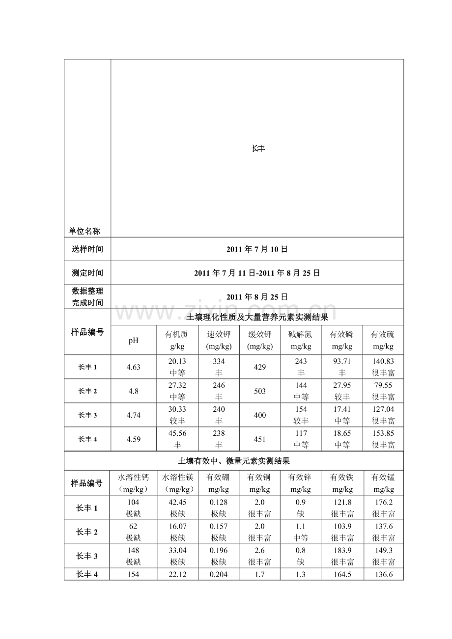 长丰土壤样品分析报告20110830.doc_第1页