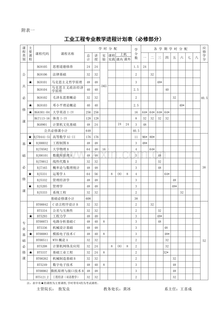 工业工程专业教学计划---桂林电子科技大学.doc_第2页