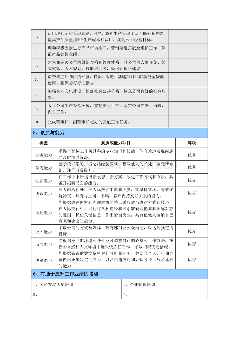 总经理职责说明书.doc_第2页