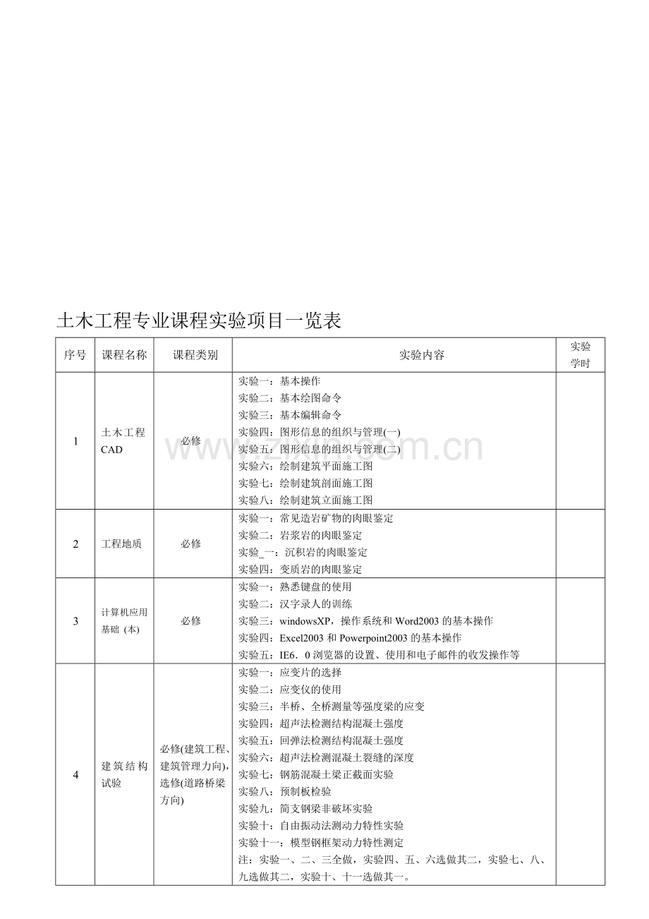 毕业课程设计及生产、毕业实习、毕业设计要求2.doc_第1页