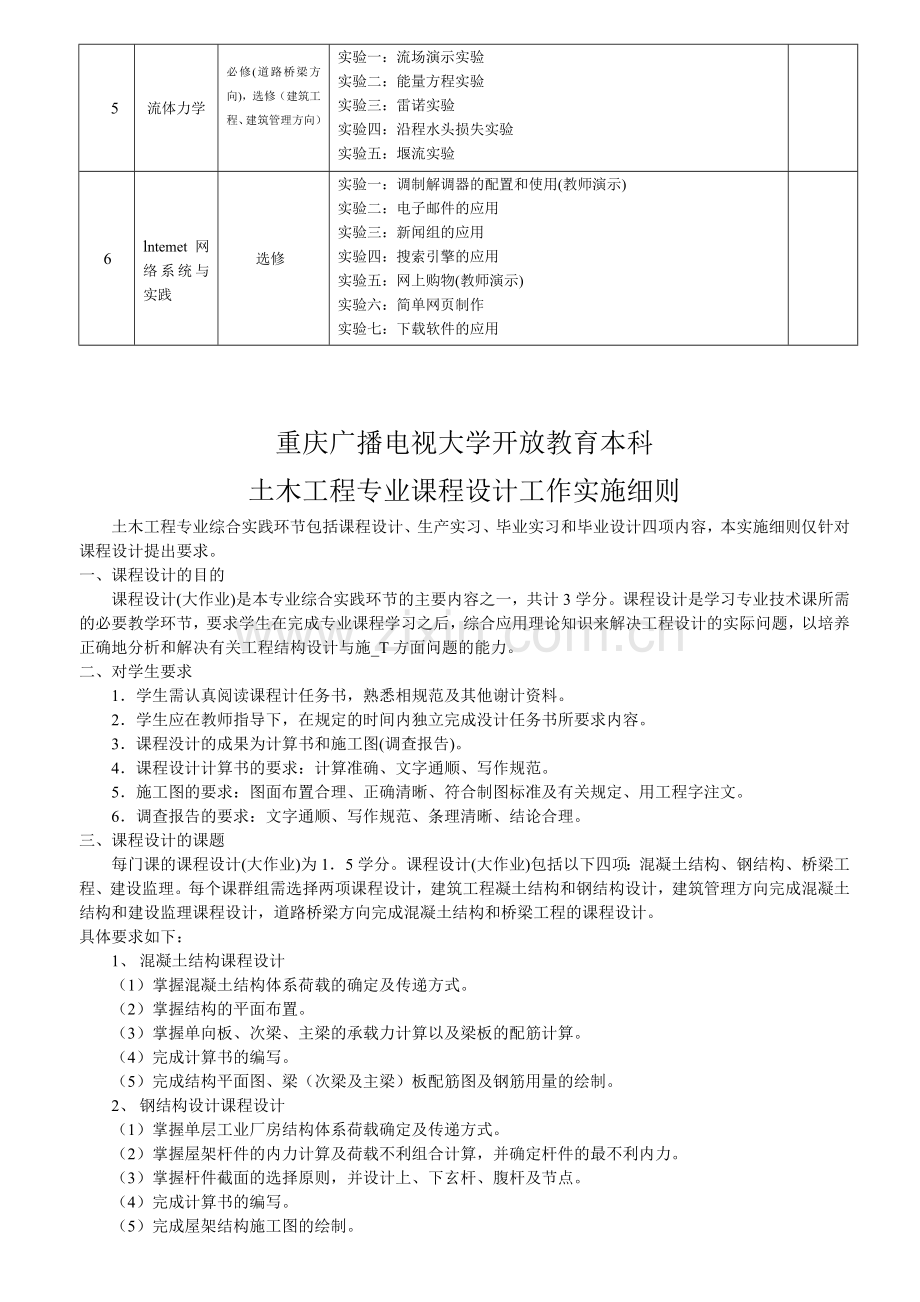 毕业课程设计及生产、毕业实习、毕业设计要求2.doc_第2页