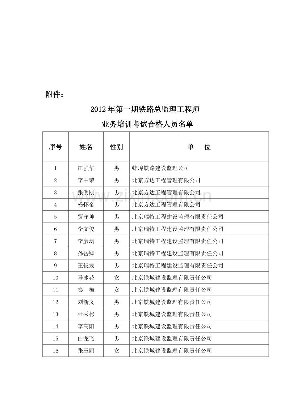 2012年第一期铁路总监理工程师业务培训考试合格人员名单.doc_第1页