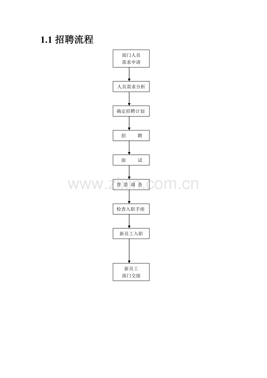 公司人力资源管理制度与流程.doc_第2页