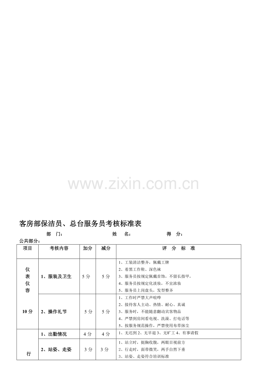 客房部绩效考核.doc_第1页