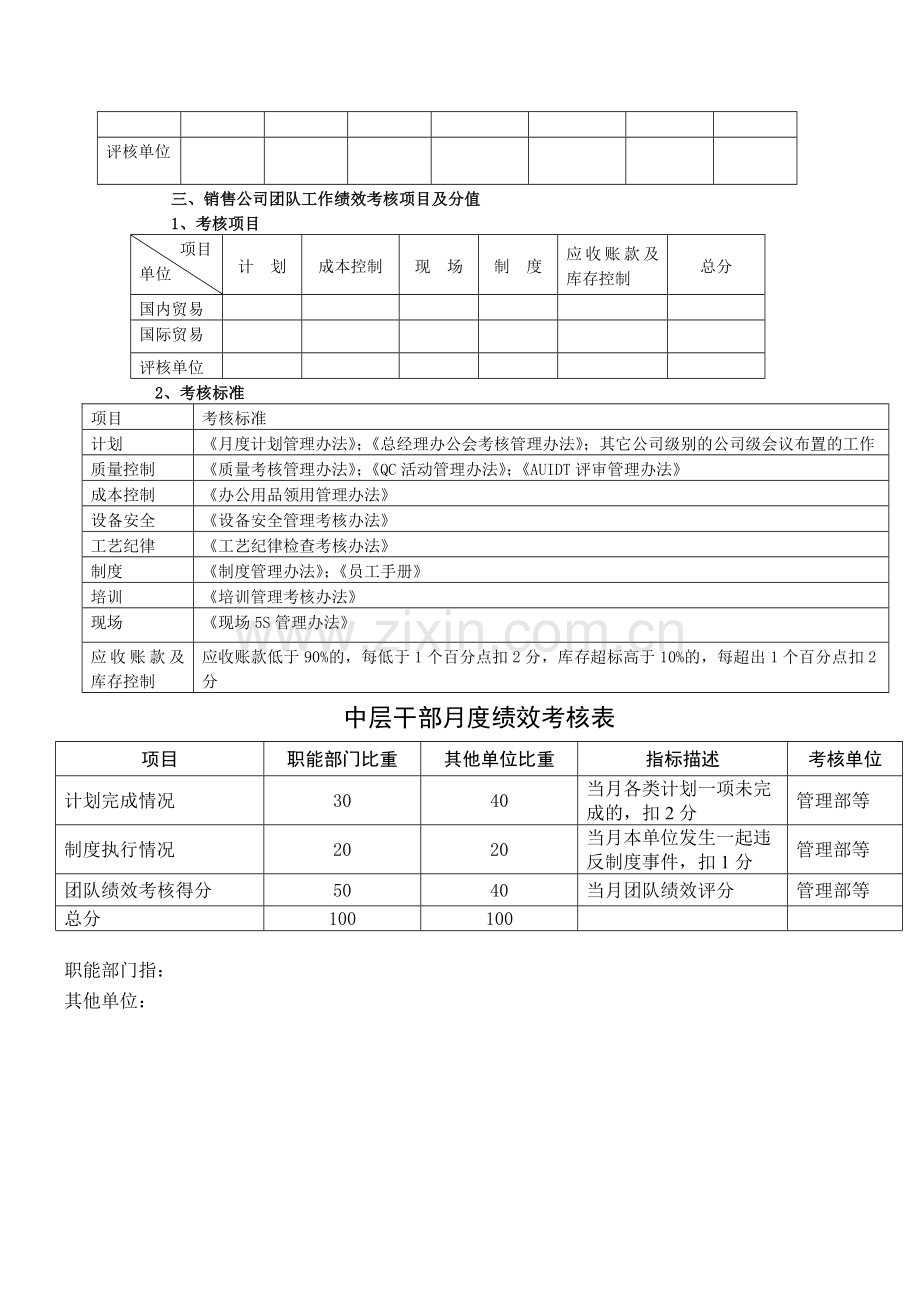 团队绩效考核项目表..doc_第3页