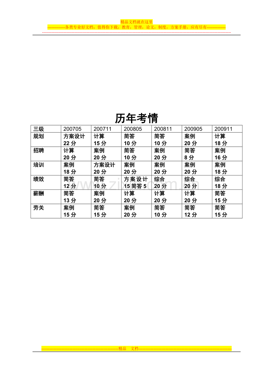 2013年人力资源管理师三级考试重点资料通关手册.doc_第3页