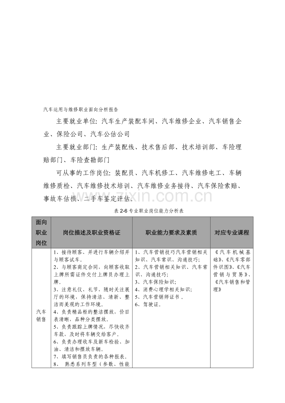 汽车运用与维修职业面向分析报告.doc_第1页