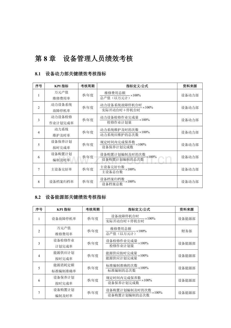 设备管理人员绩效考核方案.doc_第1页