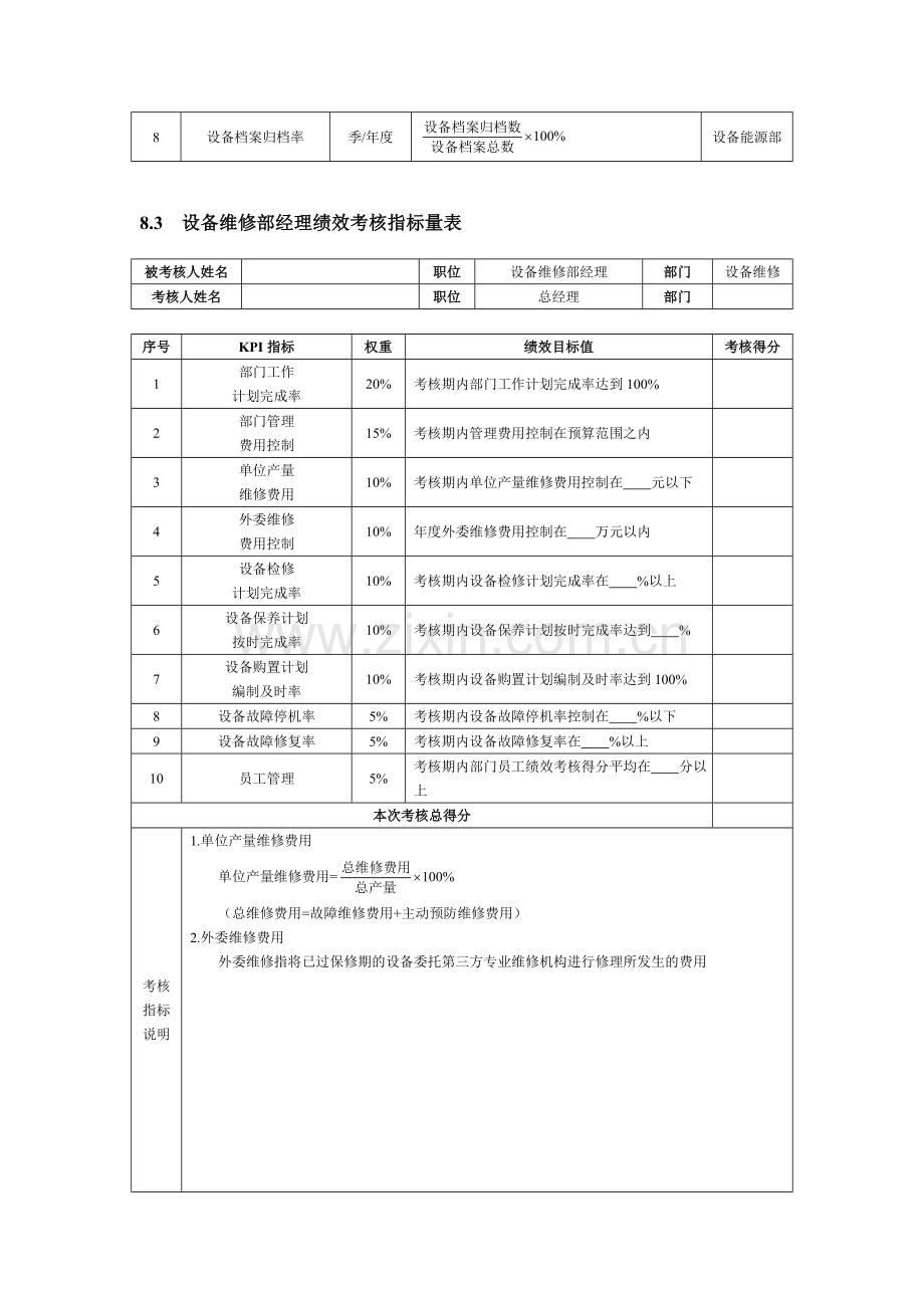 设备管理人员绩效考核方案.doc_第2页