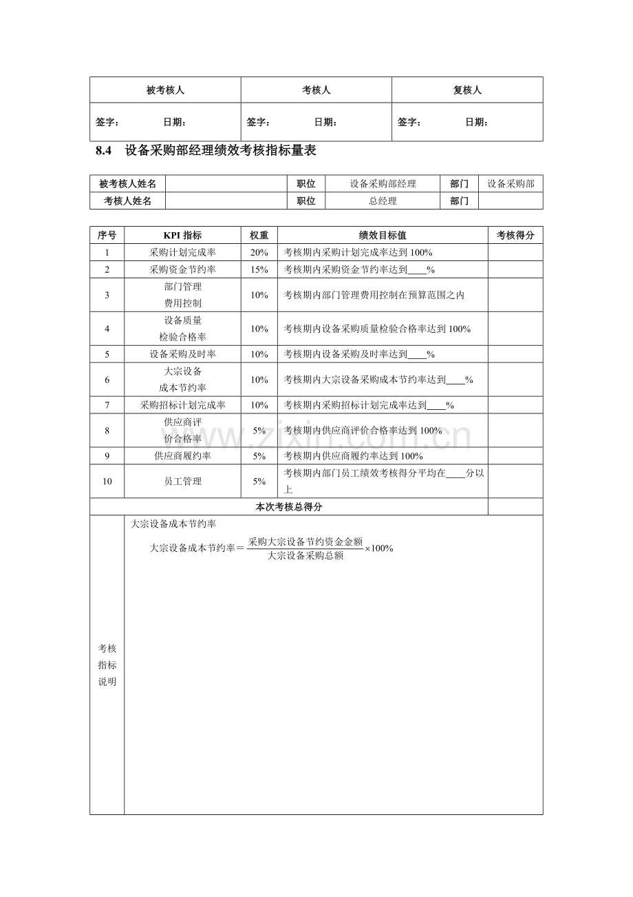 设备管理人员绩效考核方案.doc_第3页