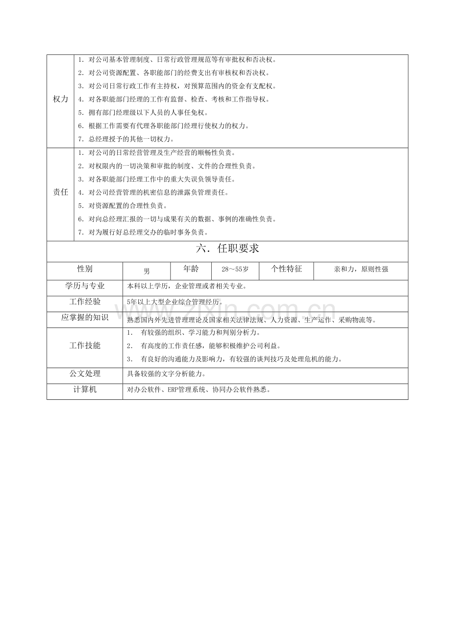 副总经理岗位职责范本[1].doc_第2页