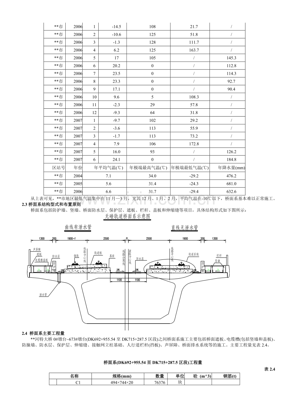 (小字体-适合打印)桥面系施工组织设计.doc_第3页